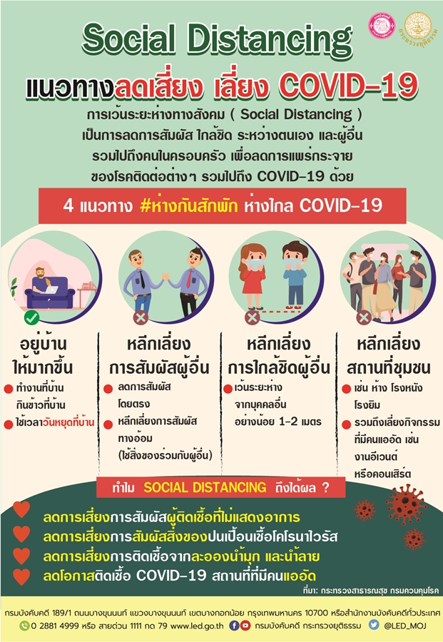 ﻿Social Distancing แนวทางลดเสี่ยง เลี่ยง COVID-19